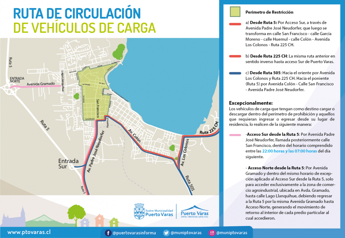 Plano circulación de vehículos