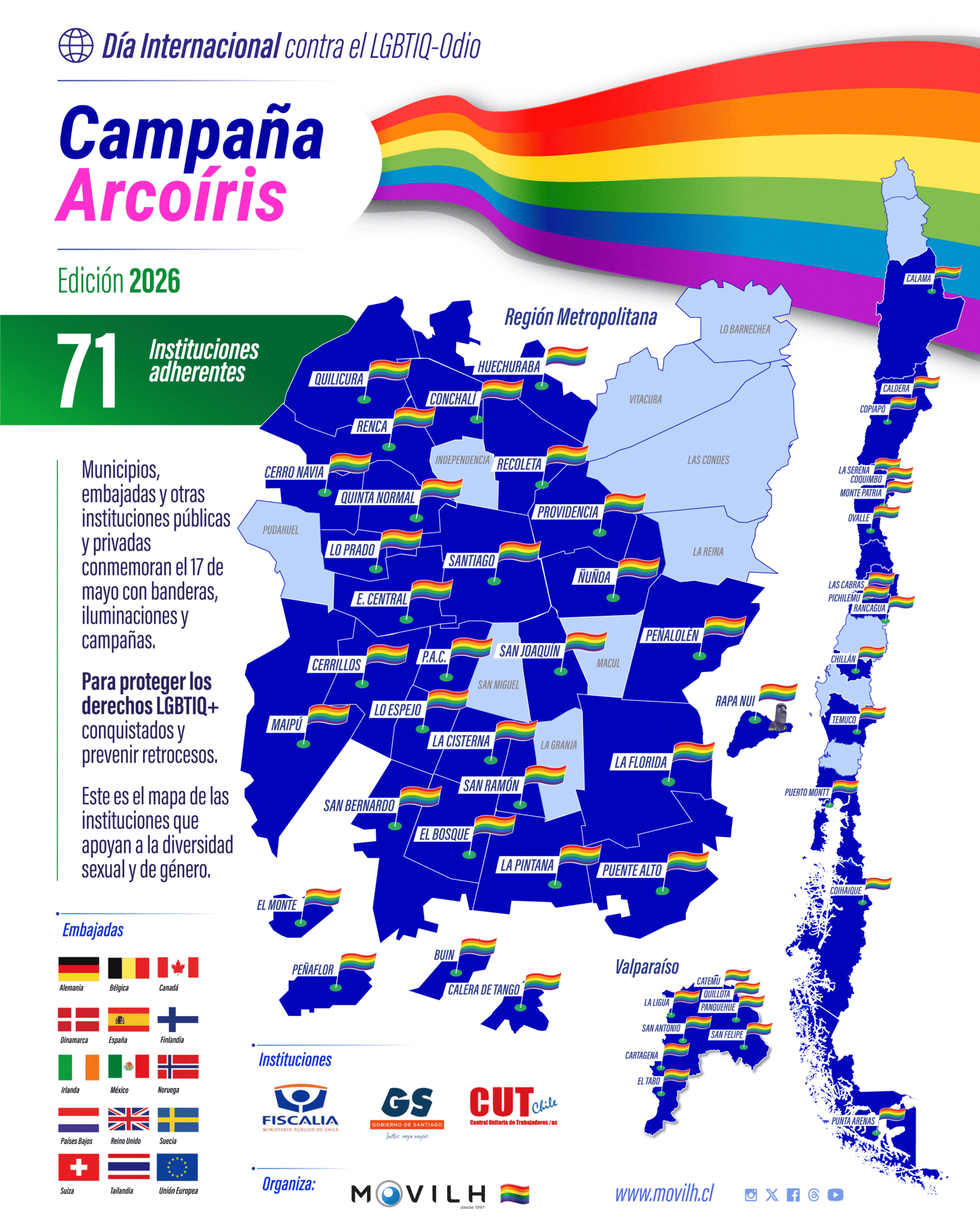 Campaña Arcoíris - Diario Puerto Varas 